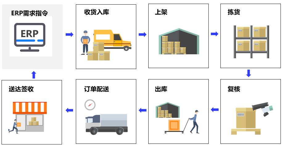 管家婆ERP软件：管家婆物联宝高效仓配管理解决方案