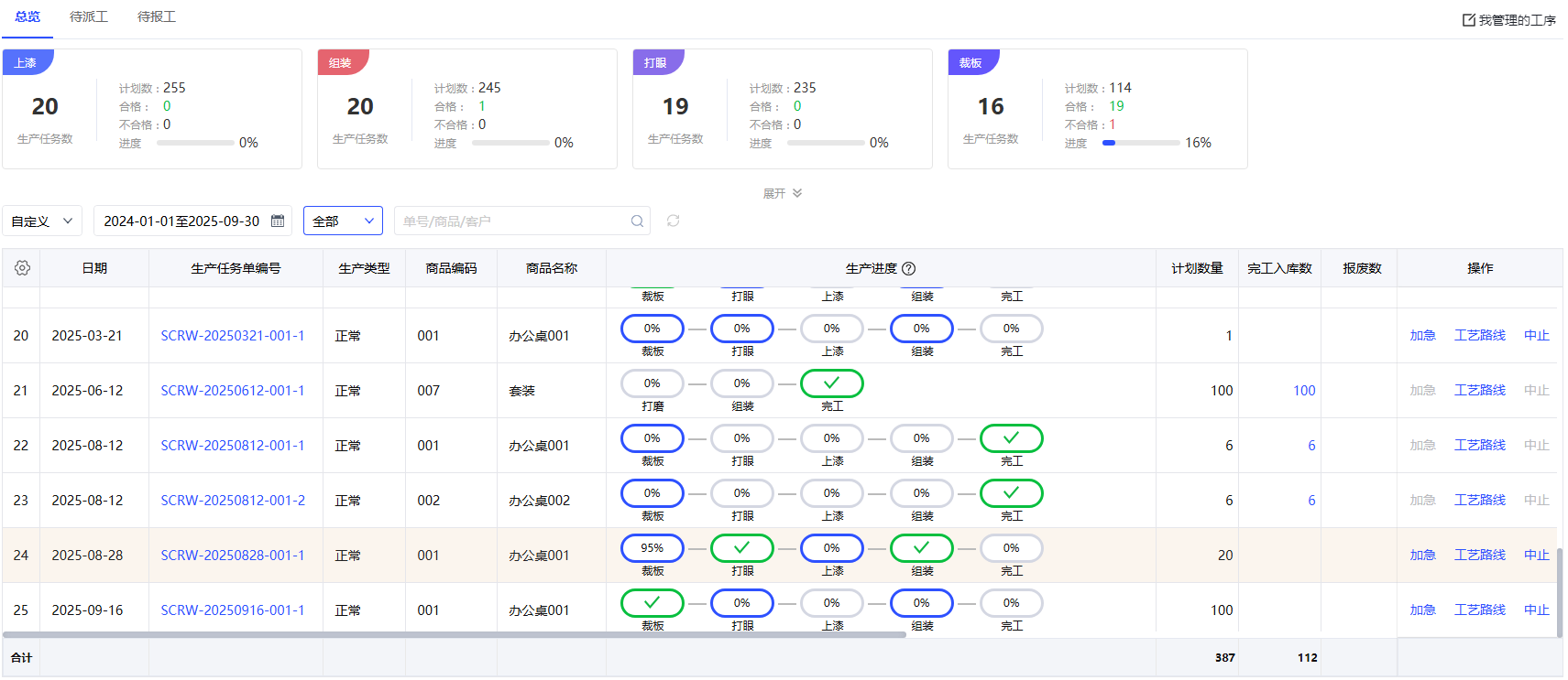 【苏州管家婆工贸MES】告别报工难题！管家婆MES系统让生产管理效率飙升！